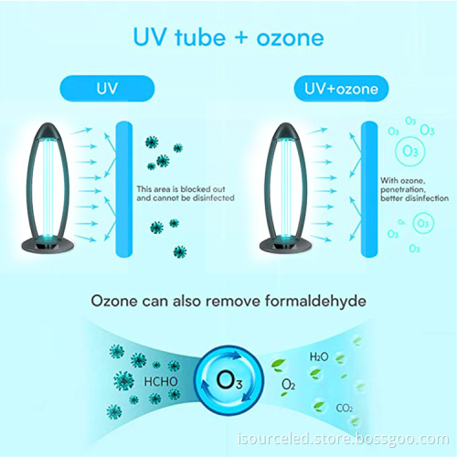 Professional 36w uv germicidal lamp for bedroom